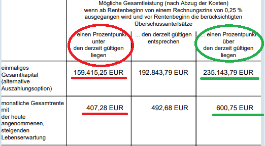 Überschussbeteiligung_Ablaufleistung